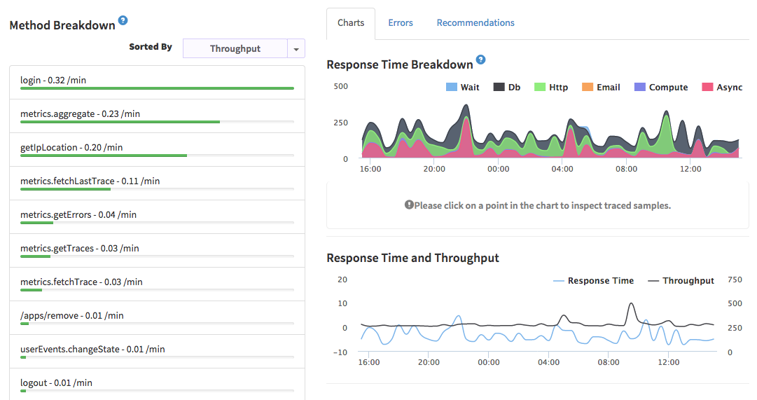 Performance Metrics and Traces